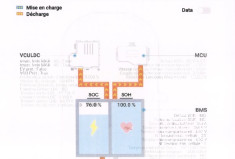 Kia e-Niro Niro Eco electric Premium 204 64 KW/h * Entretien + Soh / Ttes options sauf toit ouvrant 